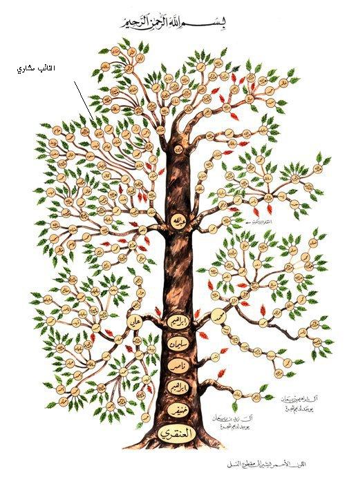 شجرة عائلة العنقري