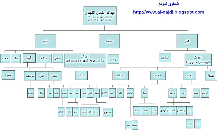 وش يرجع السماري متى تم