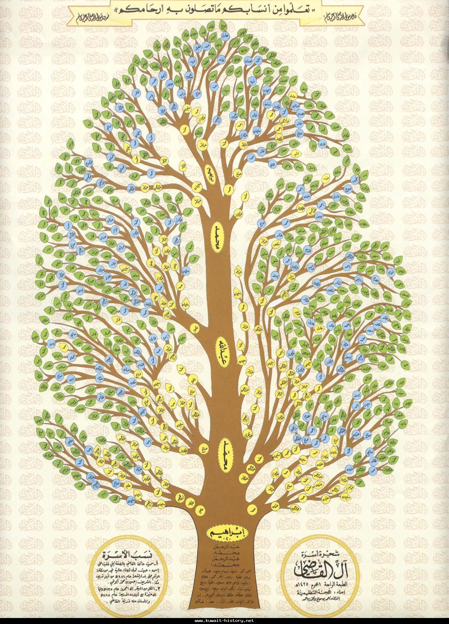 شجرة عائلة ال طالب