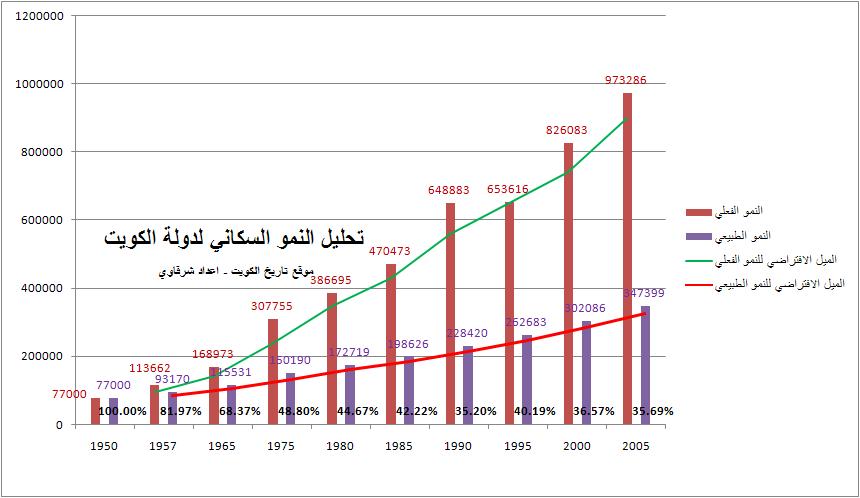 سكان قطر الأصليين 2021 عدد كم عدد